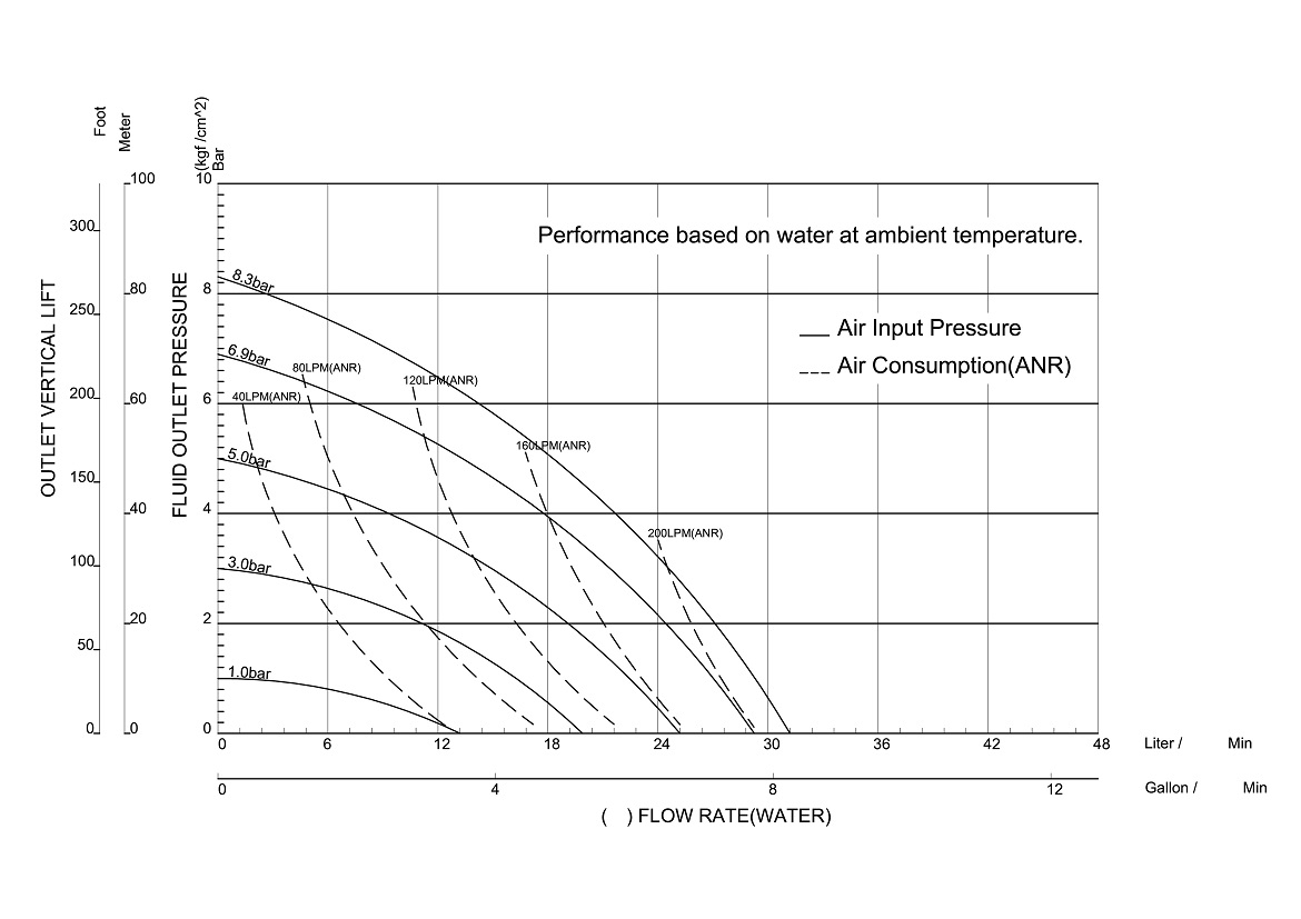 proimages/products/DS03-AA/DS03-AA_Flow_rate.jpg