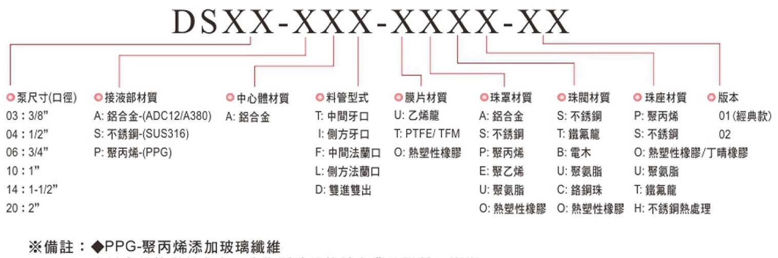 proimages/products/DS03-AA/TDS.jpg