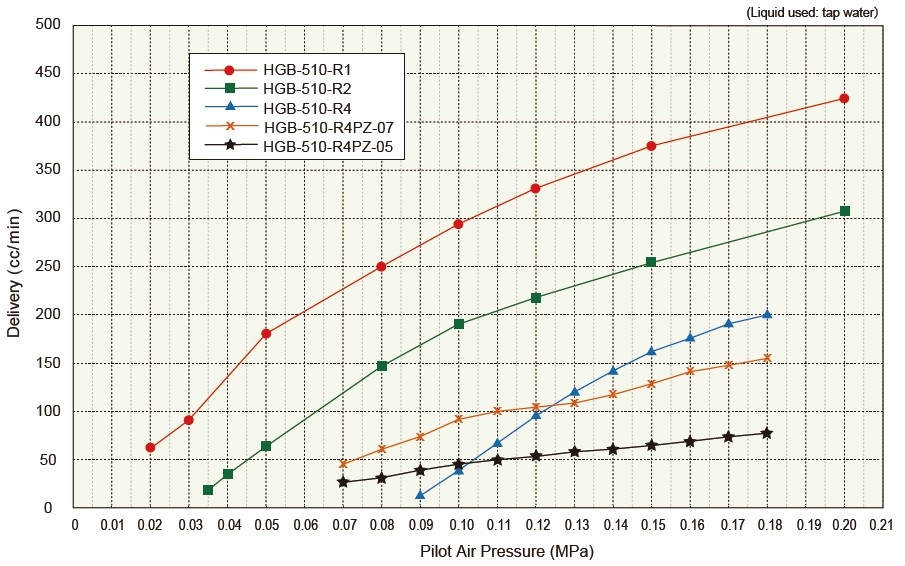 proimages/products/HGB-510/HGB-510-chart.jpg