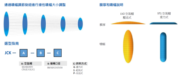 JCK 手動噴槍 