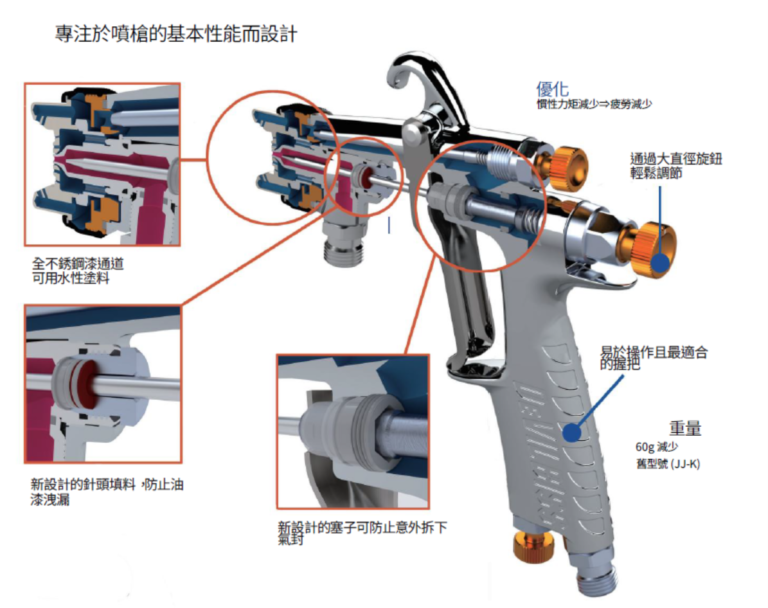 DeVilbiss 手動噴槍 