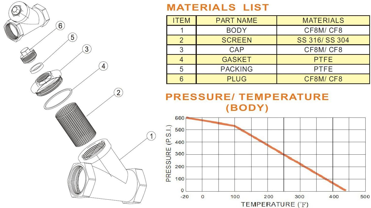 proimages/products/Y-Strainer/Y-Strainer_data.jpg